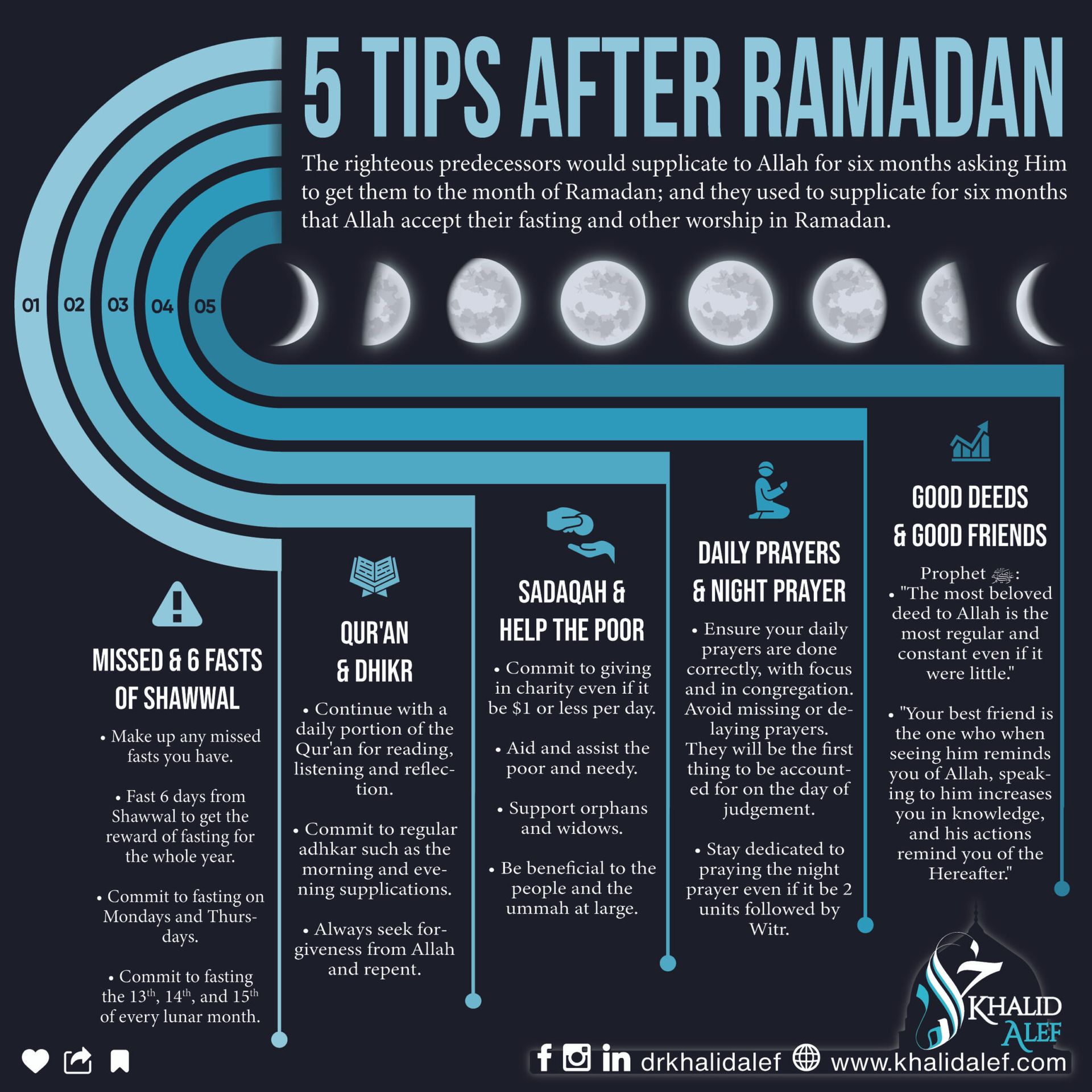 After Ramadan Tips